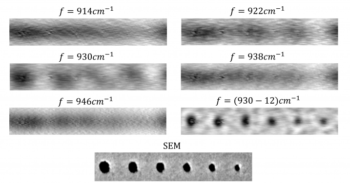 圖四、展示了採用碳化矽極化激元材料構建的光學超透鏡，通過複頻率測量提供了比實頻率更好的空間分辨率。掃描電鏡(SEM)圖像顯示了被成像物體的形貌。圖片來源：港大
 