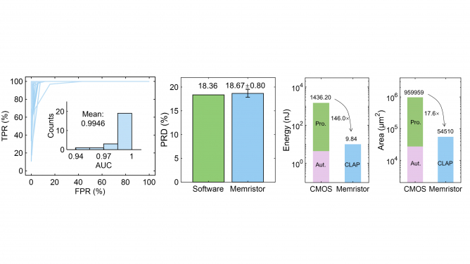 Figure 2: CLAP system performance in the ECG data collection task.
 