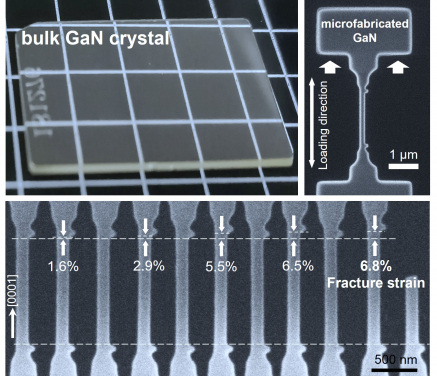 Figure 1: Microfabrication of bulk GaN crystal into single crystalline GaN microbridges. An optical photograph showing the bulk GaN crystal (top left) from which the samples are microfabricated. SEM images show the microfabricated GaN microbridge (top right) and the in situ tensile straining process (bottom), demonstrating an ultralarge elastic strain of up to 6.8% before fracture.